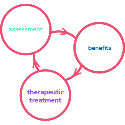 assessment,-benefits,-therapeutic-treatment---cappaxitas